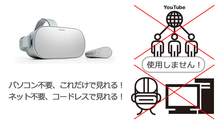 設備研修用VR動画　ネオス　Oculus Go